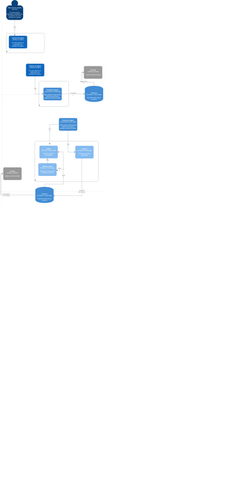 C4 Model | Visual Paradigm User-Contributed Diagrams / Designs